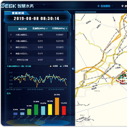 管網(wǎng)運行調(diào)度系統(tǒng)