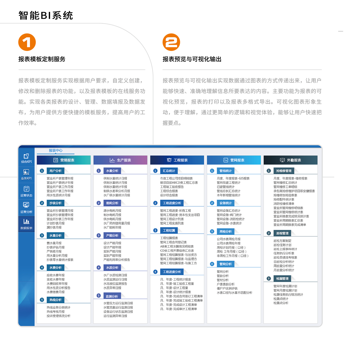 智能BI系統(tǒng)